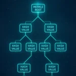 Merkle Trees: How Blockchain Verifies Data and Ensures Trust
