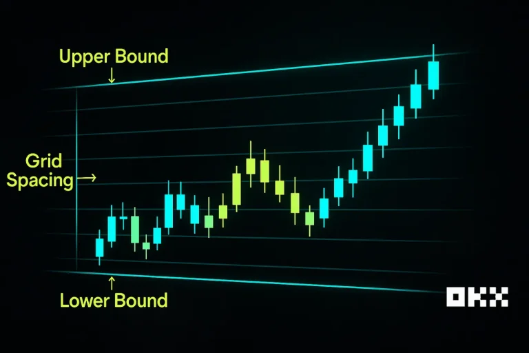 OKX Grid Trading Strategy Tutorial Proven settings and step-by-step guide