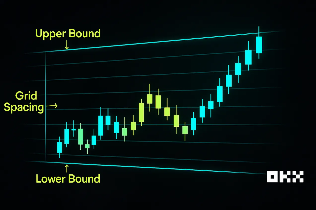 OKX Grid Trading Strategy Tutorial Proven settings and step-by-step guide