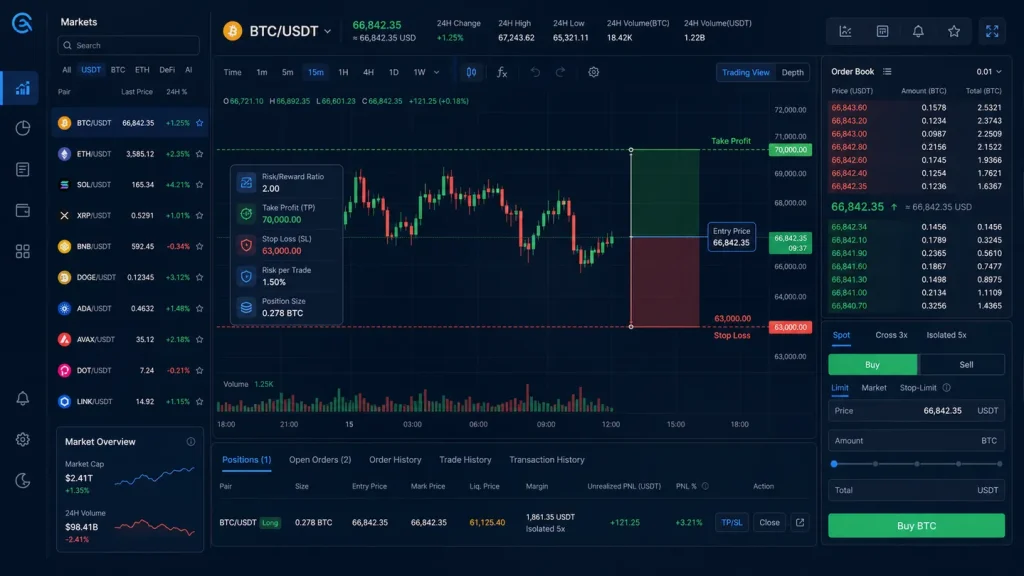 How to Set TP/SL Orders on CoinEx: Smart Risk Control for Every Trade
